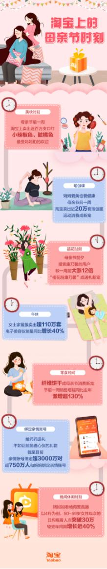 妈妈们的淘宝购物车：山东妈妈走在时尚前沿，“北上广”妈妈爱上种菜