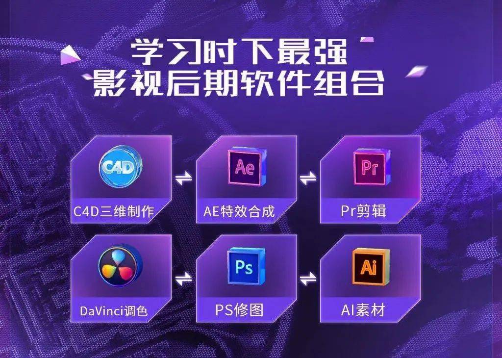 影视后期软件有哪些,影视后期要学什么软件
