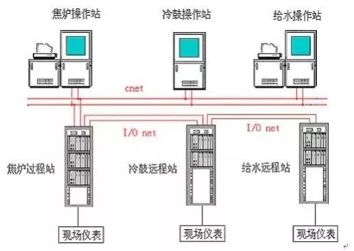 煤化工各个工段对应产品,煤化工变换工段的工艺描述