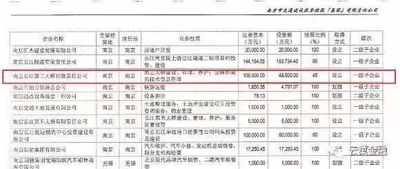 国泰元鑫不良资产处置,国泰元鑫最新现状