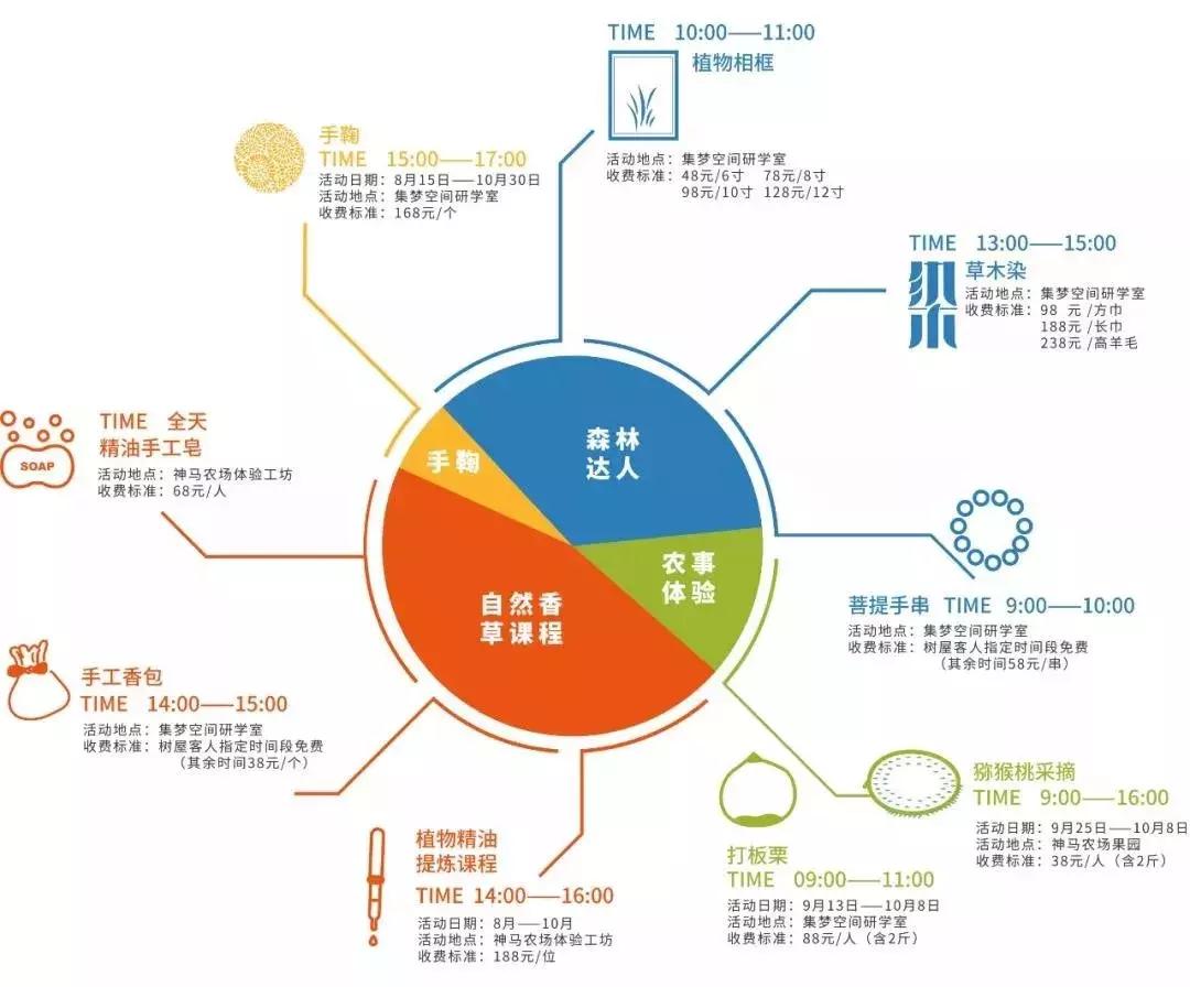 这家藏在村子里的网红民宿,隐藏在深山里面的生态度假村