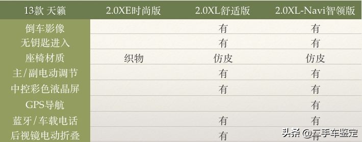 日产天籁7代属于什么级别车,日产天籁7代车型