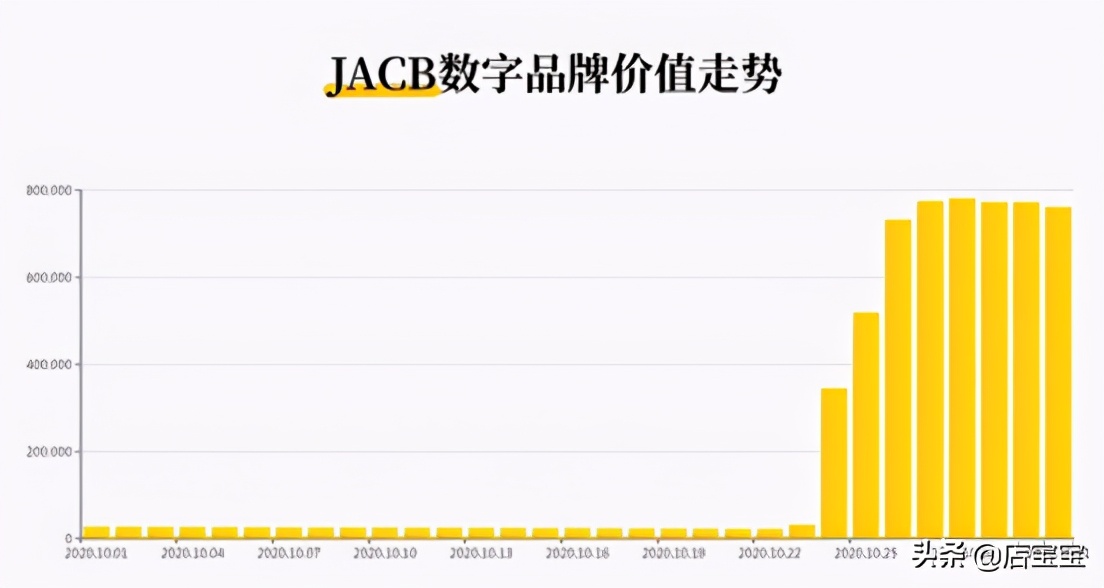 男士护肤美妆品牌迎来风口！店宝宝：“直男”的崛起