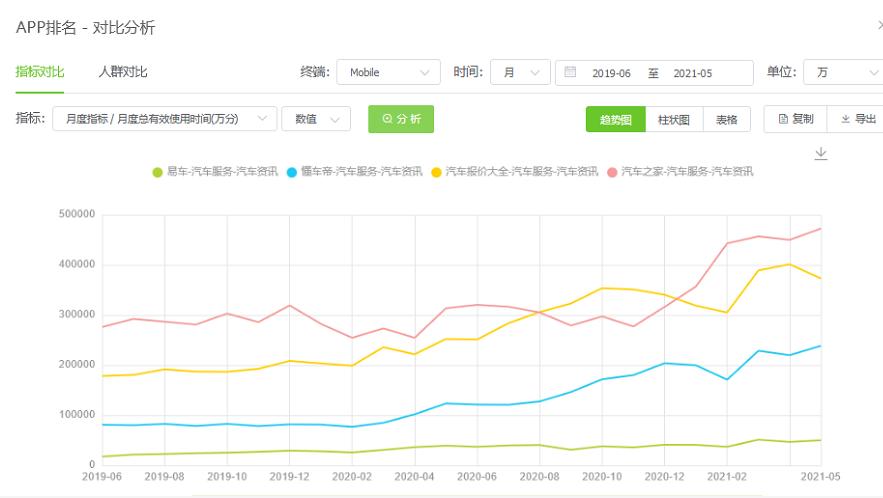 易车ceo张序安,易车曾令祺张序安