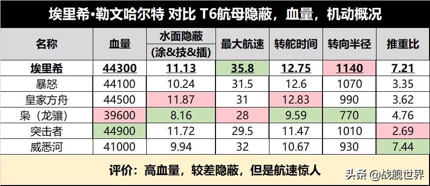 现代战舰新手最适合入手的战舰,值得买的战舰