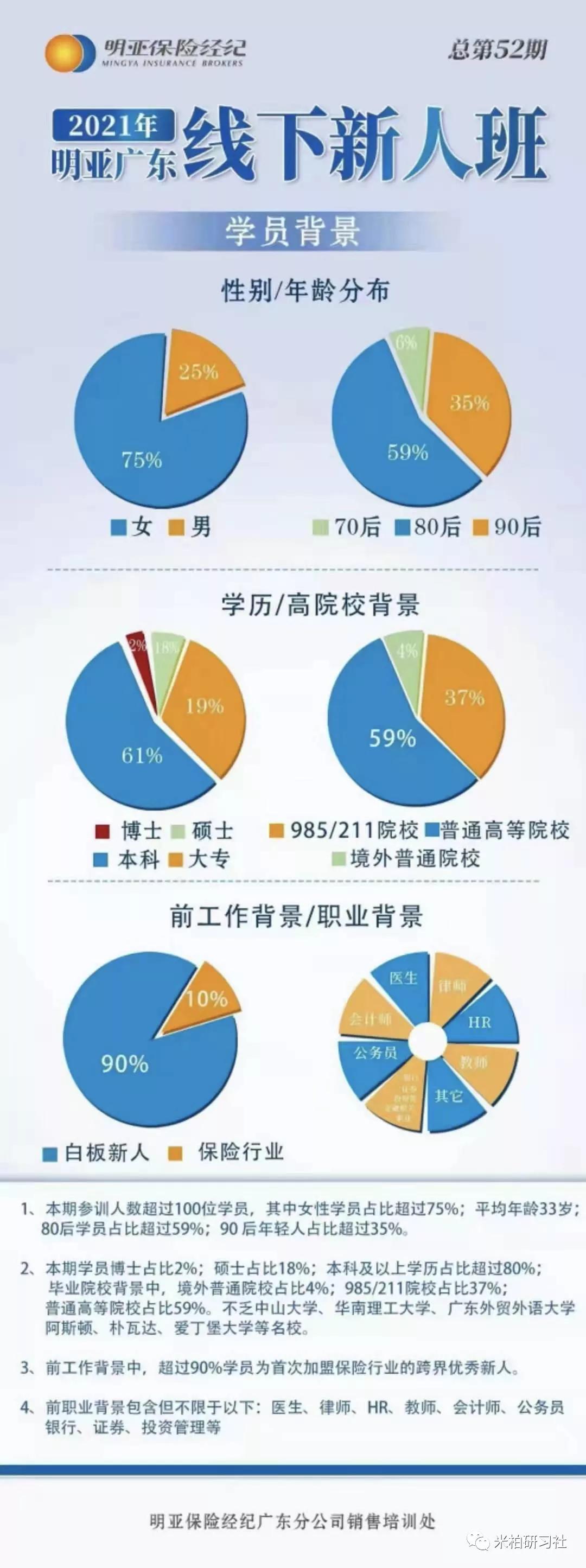 保险经纪人选大童还是明亚,明亚保险经纪人如何获客