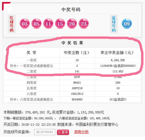 双色球开出6个亿大奖,双色球24002期头奖开出多少注