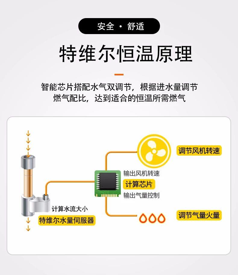 2021口碑最好十大热水器品牌,燃气热水器哪个品牌好十大排名