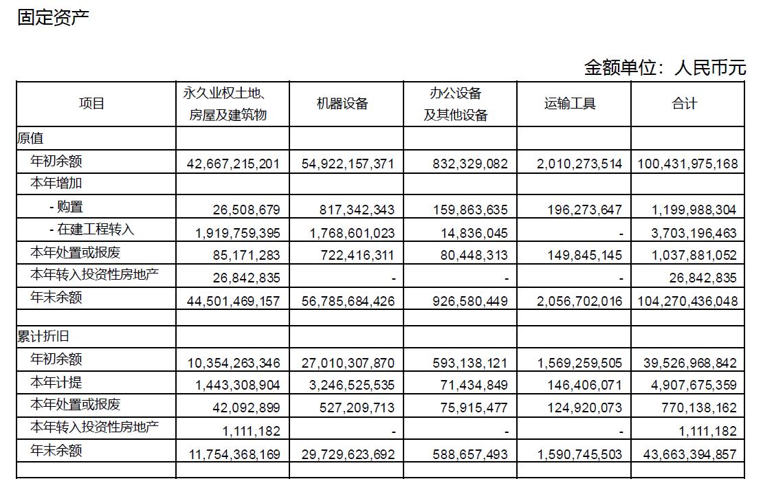 海螺水泥财报每股收益,海螺水泥最新年报点评
