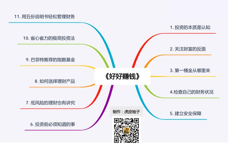 理财投资钱生钱最好的书,好好读书学会投资自己