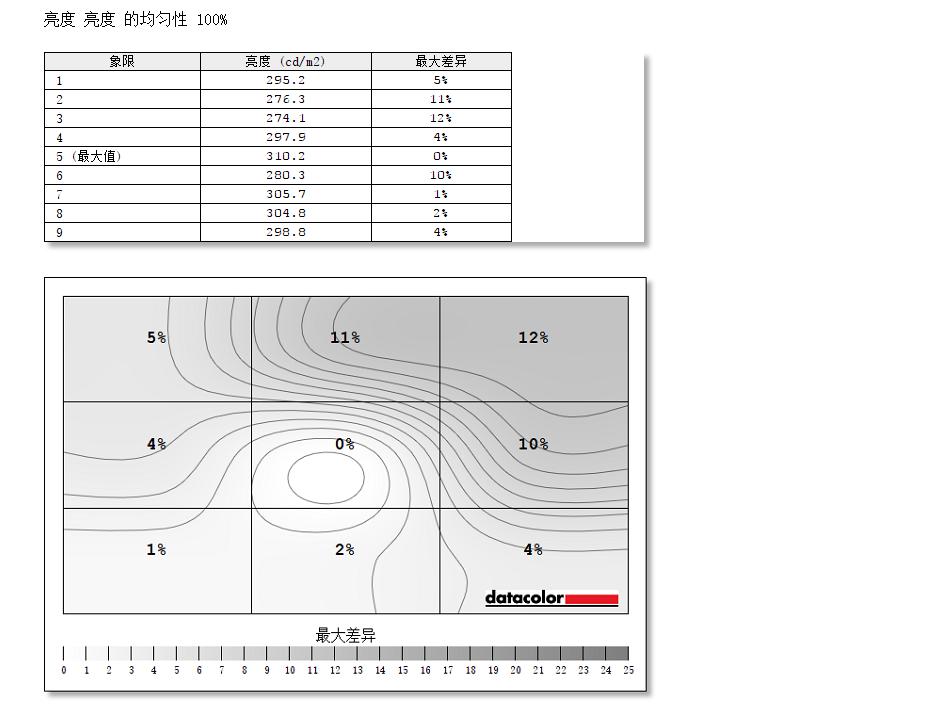 千元内2k144hz带音响显示器推荐,144hz显示器小屏