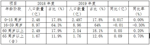 当下创业营销的最新逻辑,创业最新思维