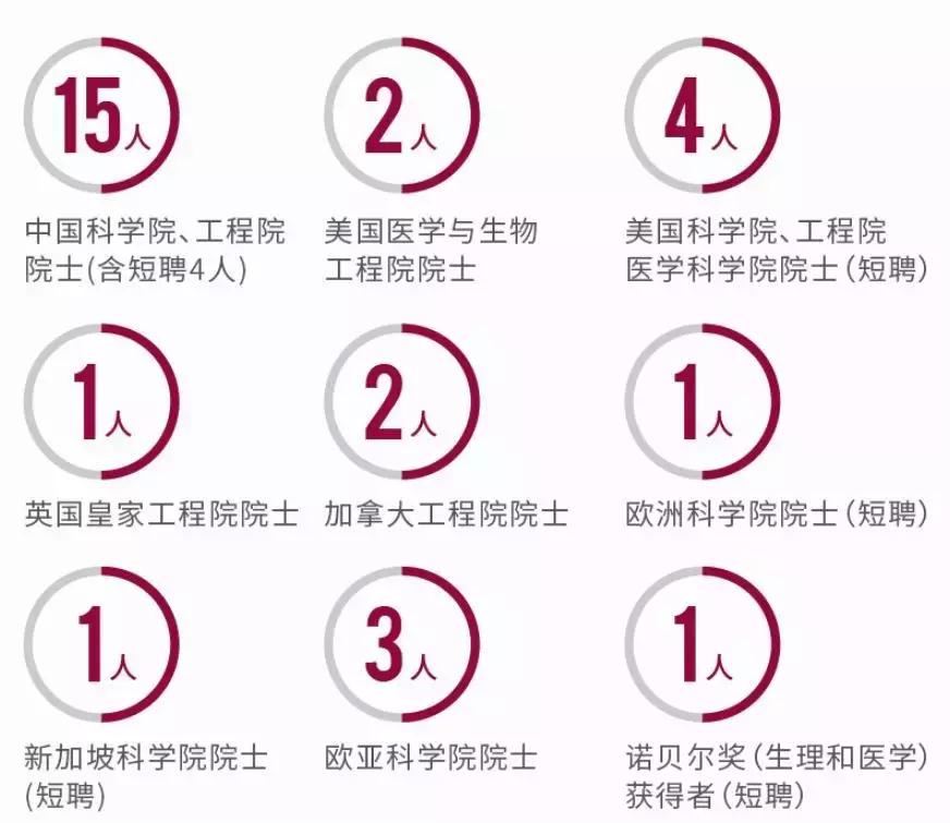 高考志愿@深圳大学2019年普通本科招生计划