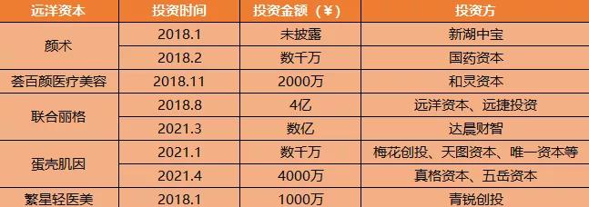千亿轻医美：平台喝汤，何人吃肉？