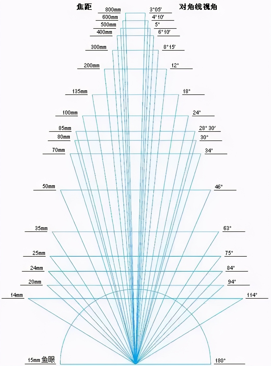 广角是硬件还是软件,广角正确打开方式