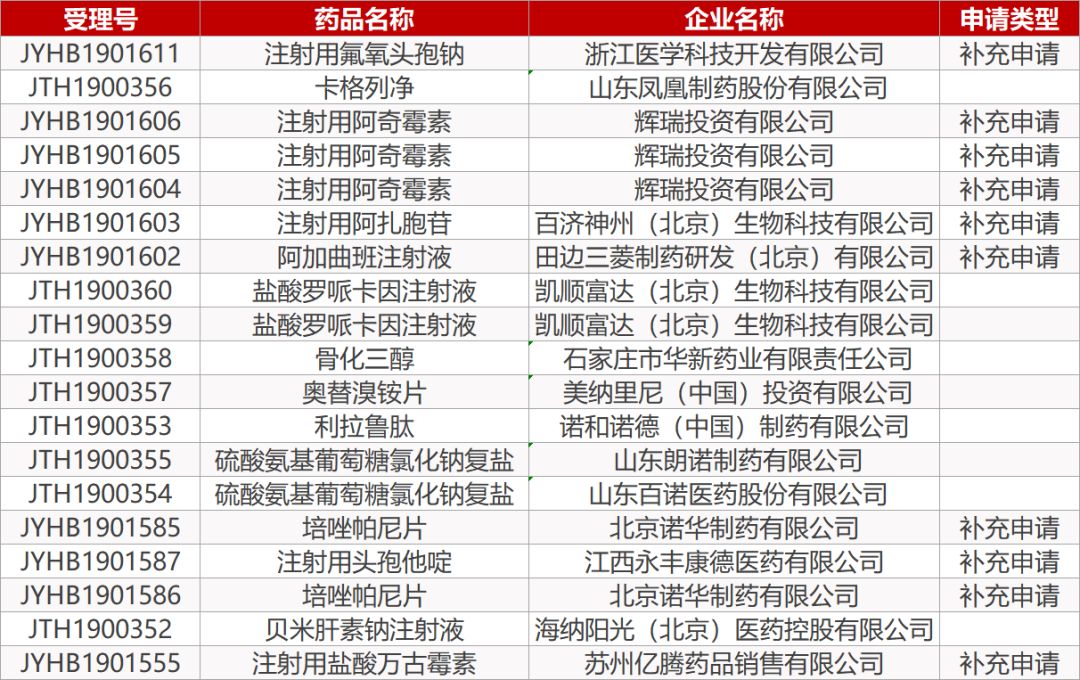 药研社,阿斯利康青岛中医药创新产业基地