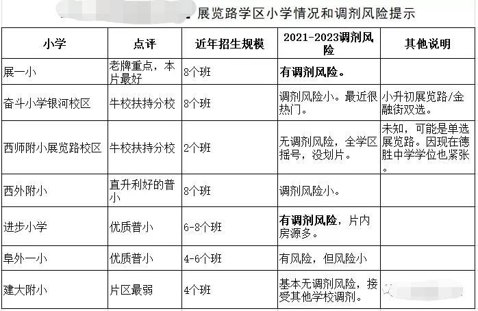 西城区展览路学区,展览路学区选房深度分析