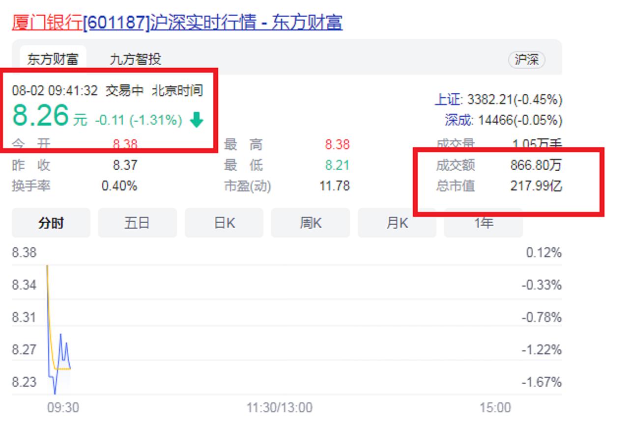 厦门“千亿帝国”掌门：57岁IPO敲钟，成为福建省首家上市城商行