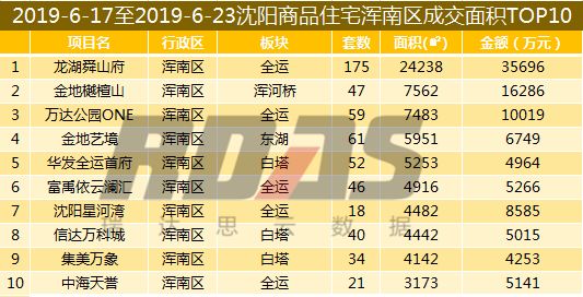 沈阳房价走势近10年,沈阳最新房价报价表