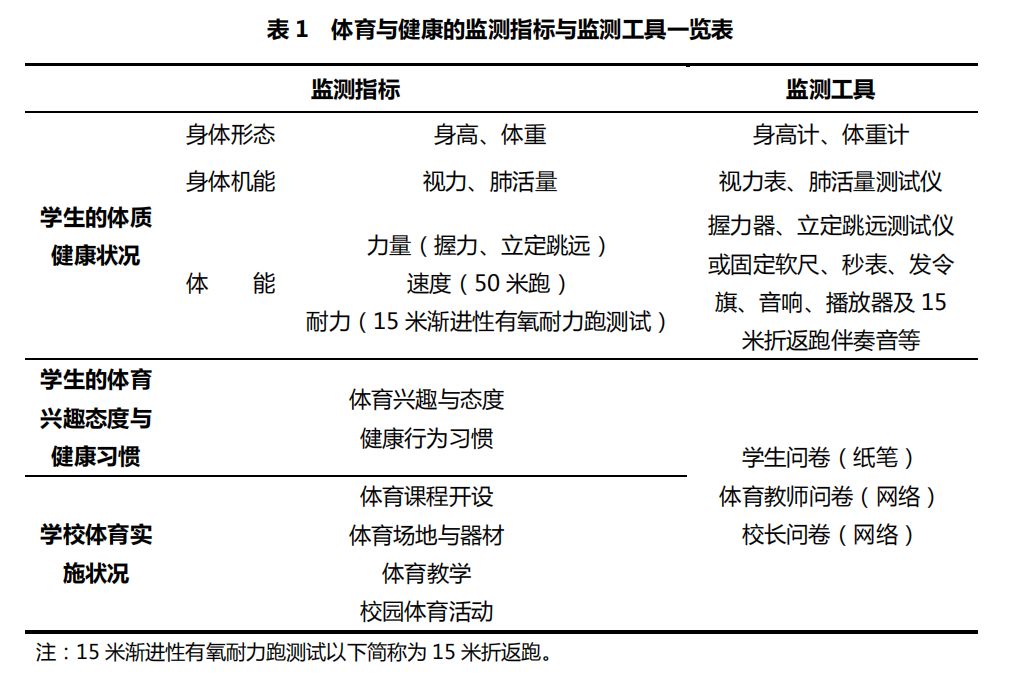 国家义务教育体育监测内容及标准,体育与健康密度测试与分析报告