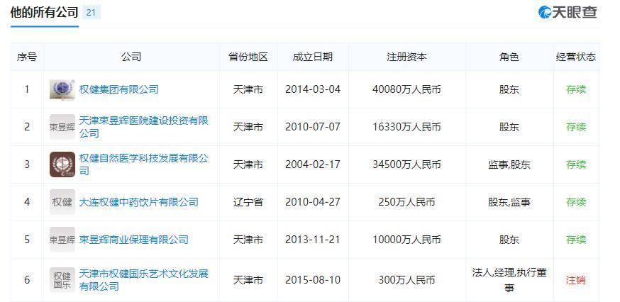 权健老总儿子现状照片,权健董事长全家合影照