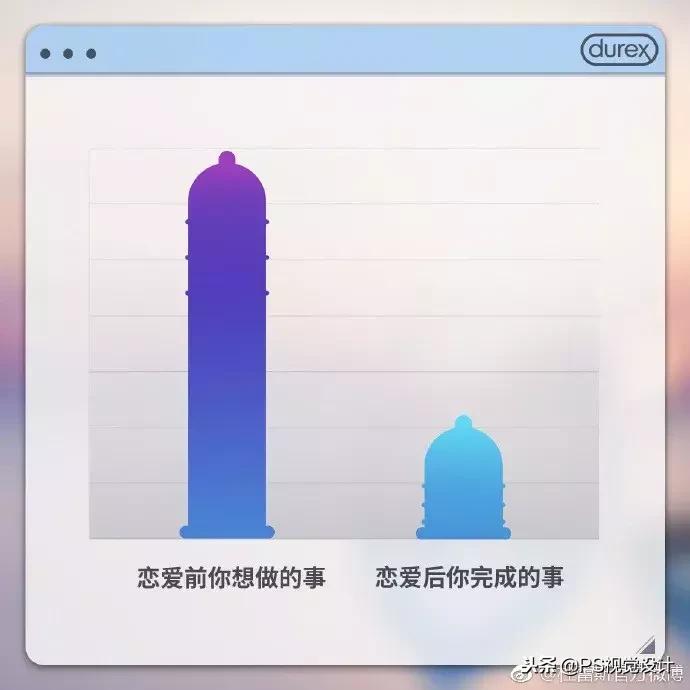 杜蕾斯鬼才文案,杜蕾斯文案厉害之处