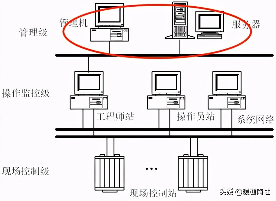 妤煎畤鑷帶鍩虹鐭ヨ瘑绠楅噺,妤煎畤鑷帶鍩虹鐭ヨ瘑澶у叏
