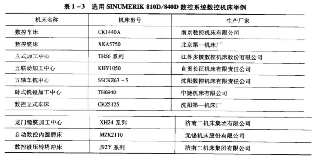 西门子数控系统有哪些,西门子数控系统调试