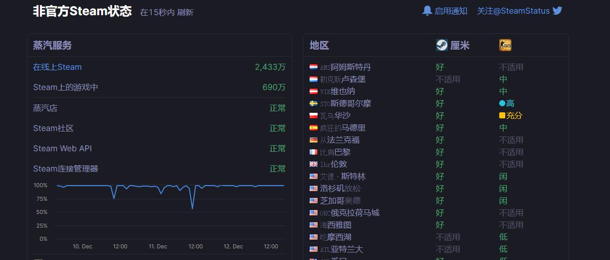 steamdb怎么下载,steamdb安装完怎么查看