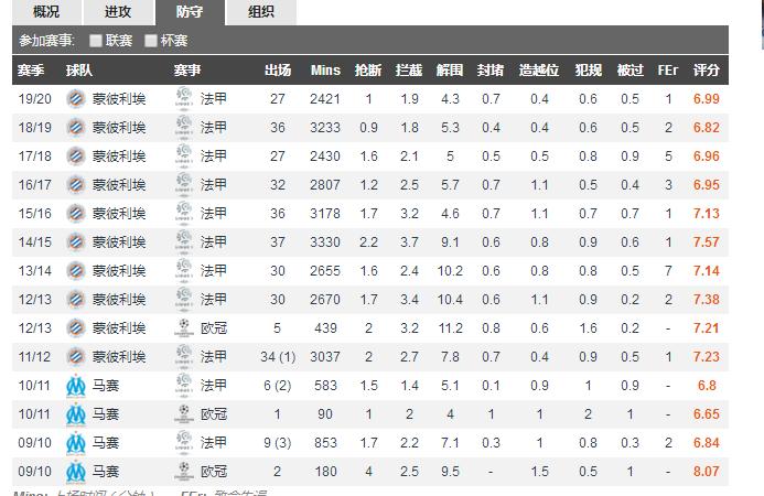 经验爆棚的老年足球队，有人已经知天命，中国一人入选