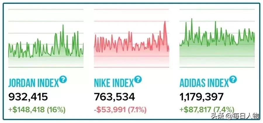 200块钱以内训练运动鞋子,学炒鞋入门教程