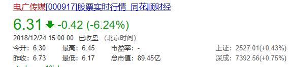 卖画挣了20亿,卖画赚5亿元