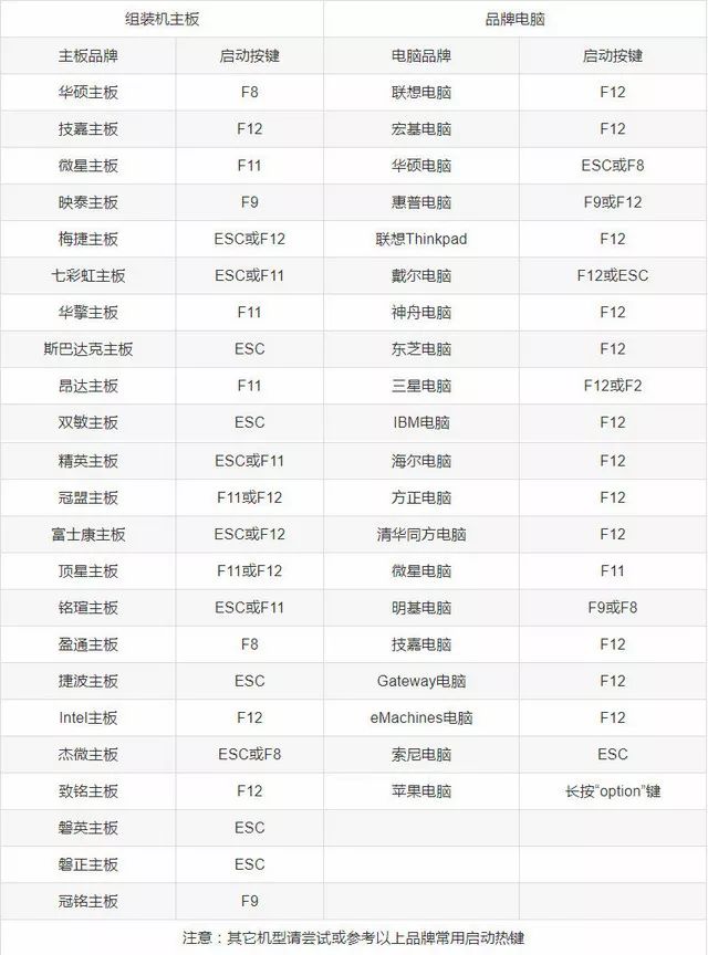 windowsxp忘记开机密码怎么处理,windowsphone忘记密码怎么解锁