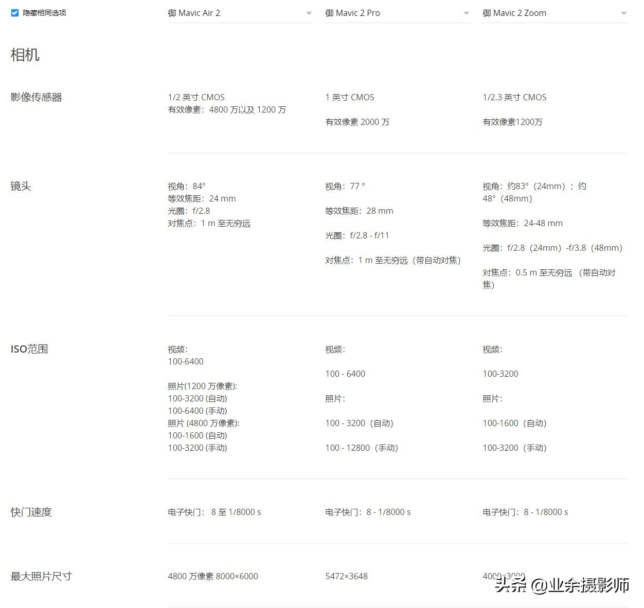 大疆御MavicAir2有多香，通过数据对比御2告诉你，纯干货