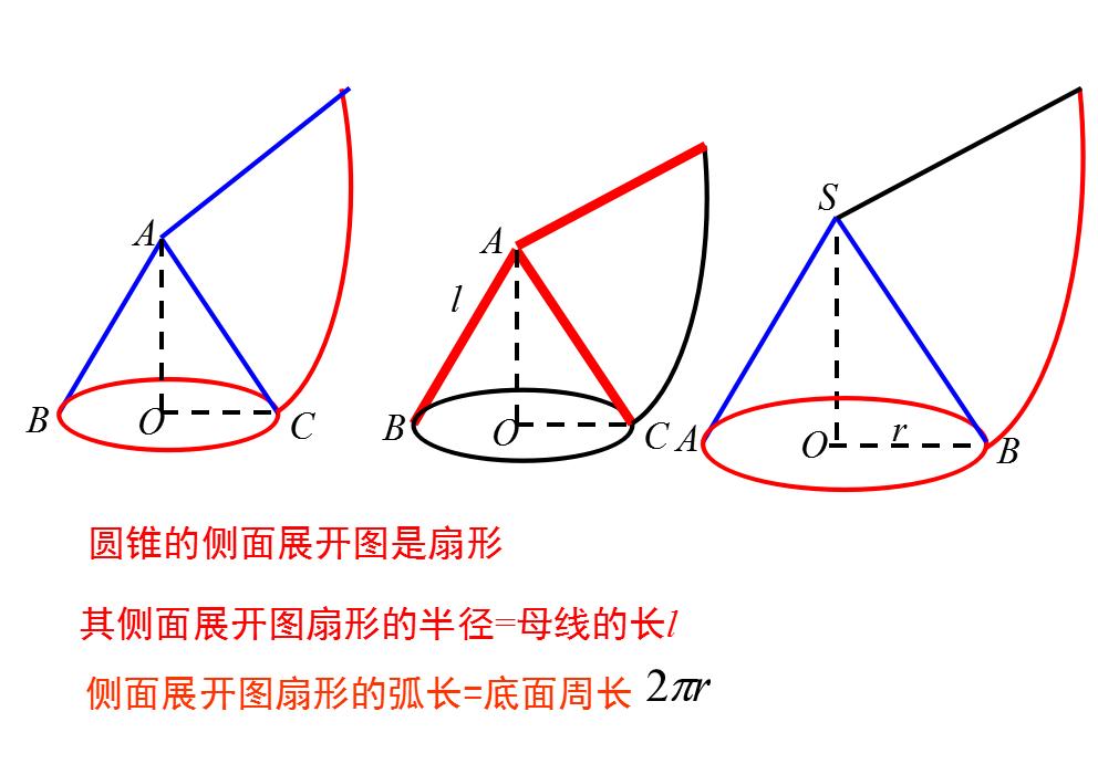 初中数学复习ppt,初中数学圆ppt课件