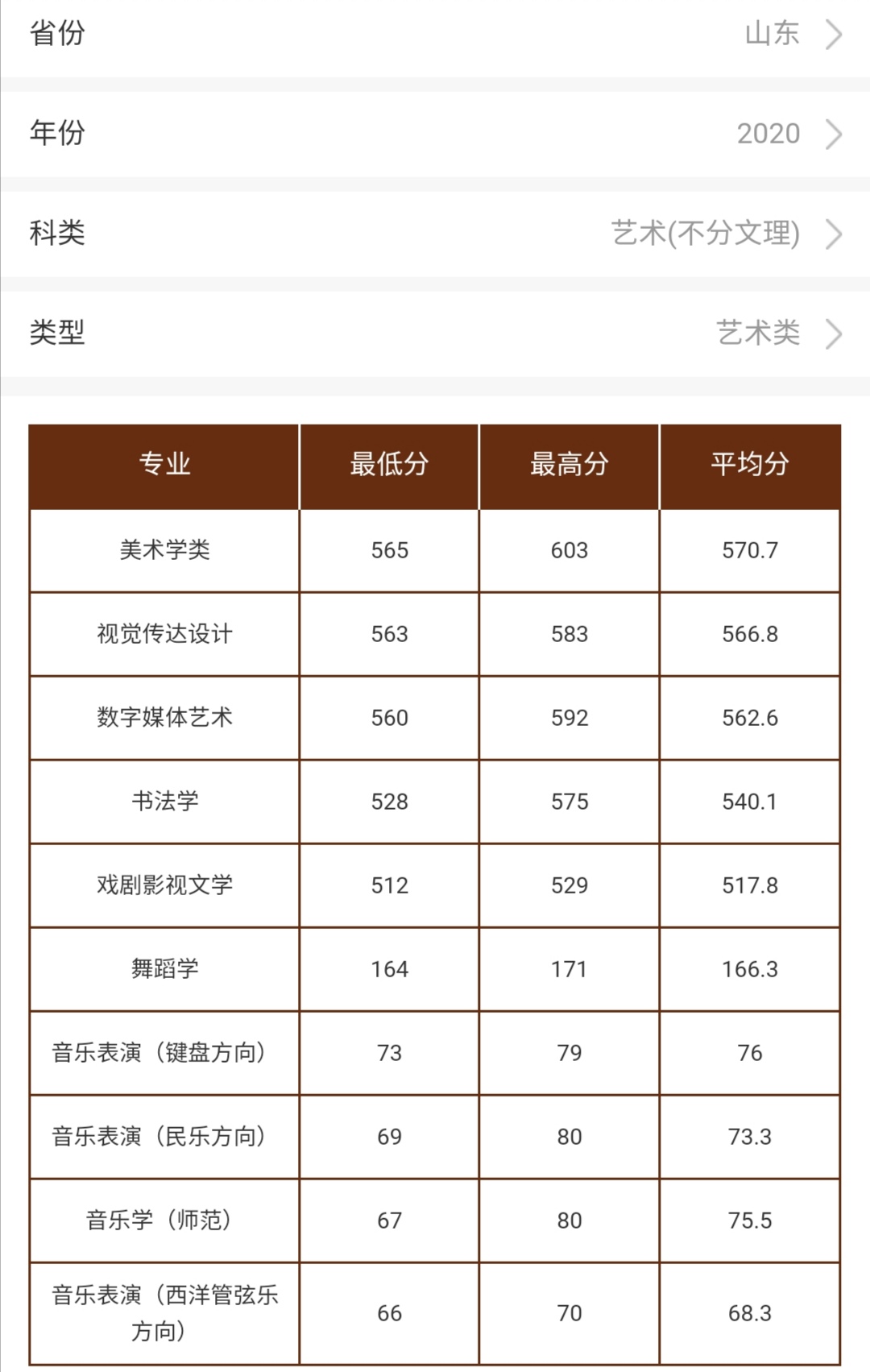 曲阜师范大学简介及2020年各类招生在山东的录取分数