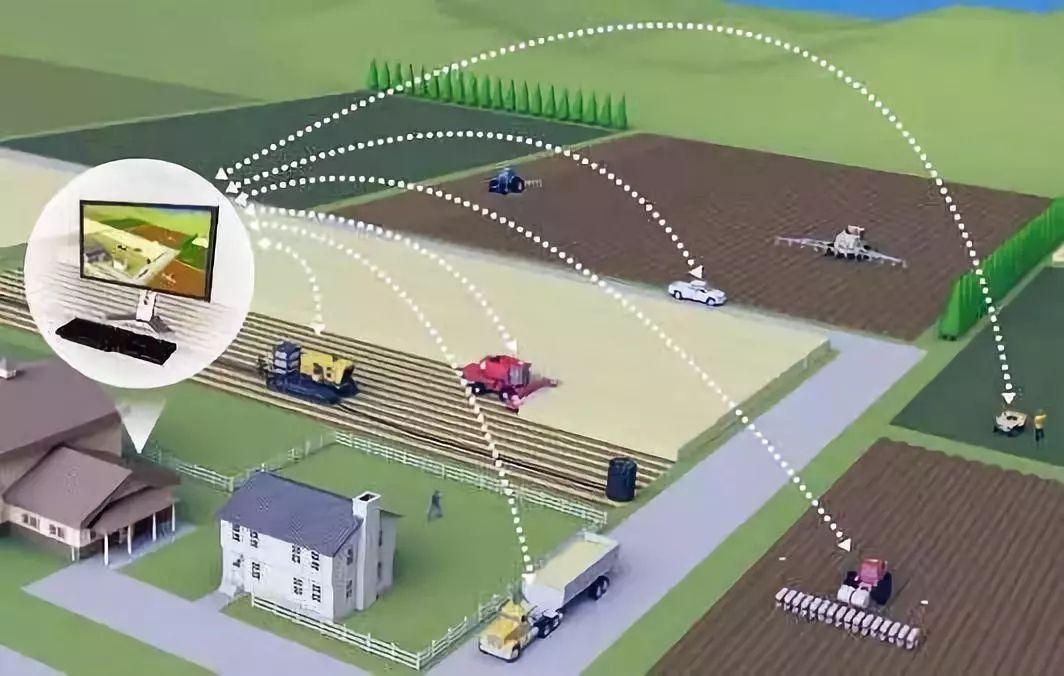 农业信息化是什么,农业信息化的发展路径