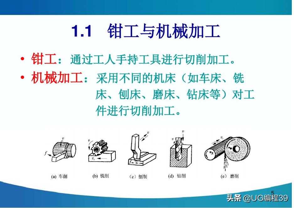 机械加工工艺快速入门,机械加工技术基础视频教程