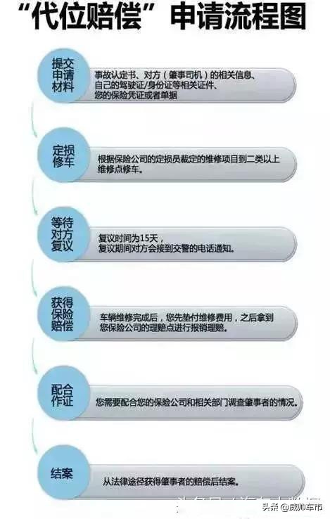 撞车后对方主责不赔偿怎么起诉,撞车后对方全责却不赔钱怎么办