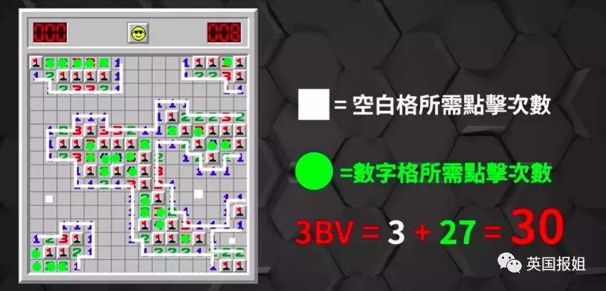 扫雷小游戏世界排名,扫雷游戏最高纪录