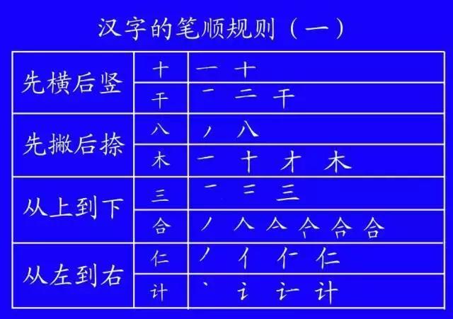 家长说我不会写字,家长反映孩子不会写字