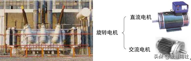 发电机和电动机工作原理,电动机工作原理教学视频