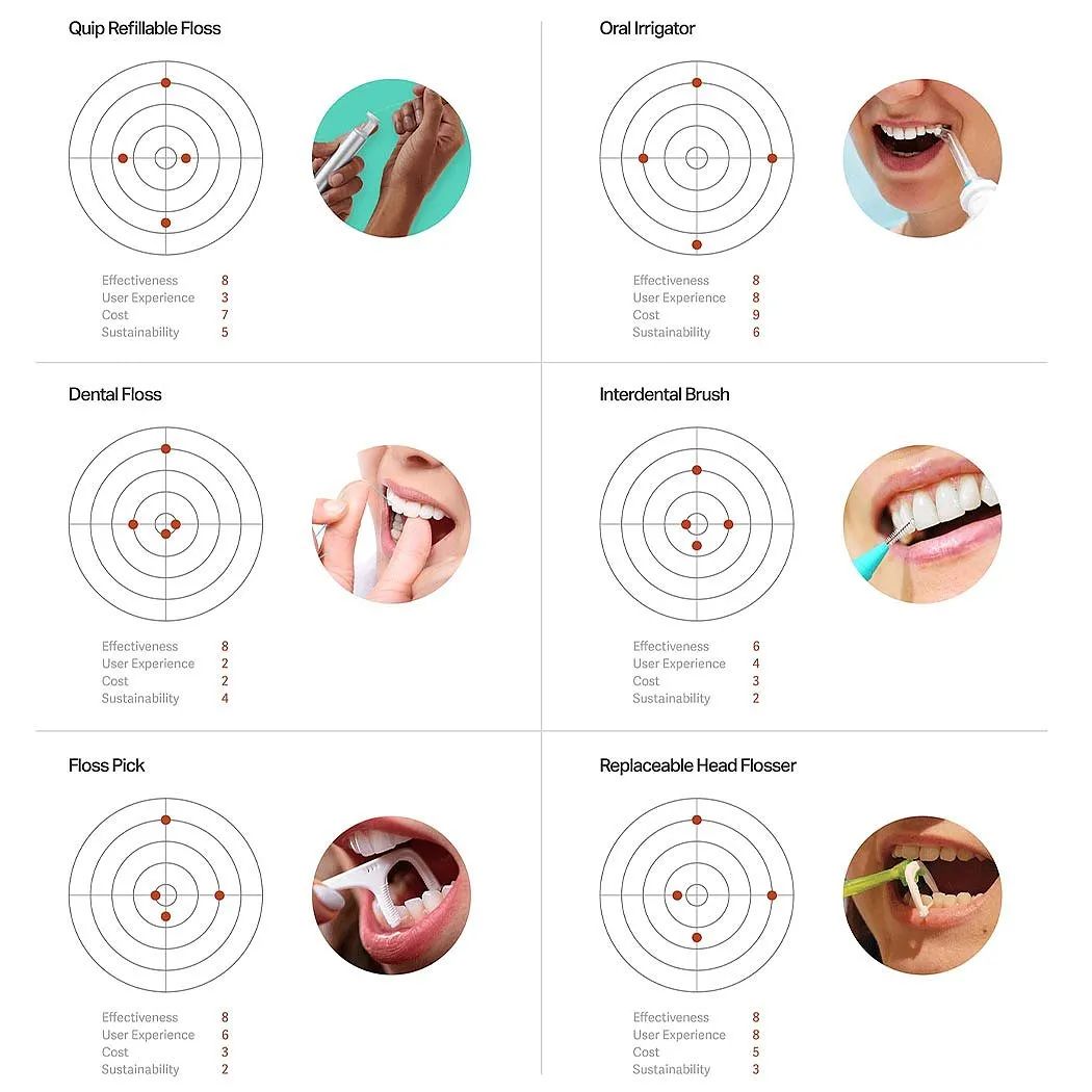 绿色设计就是环保设计,绿色设计理念