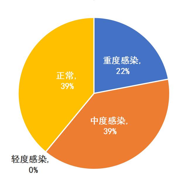 梭菌感染,梭菌感染牛啥症状