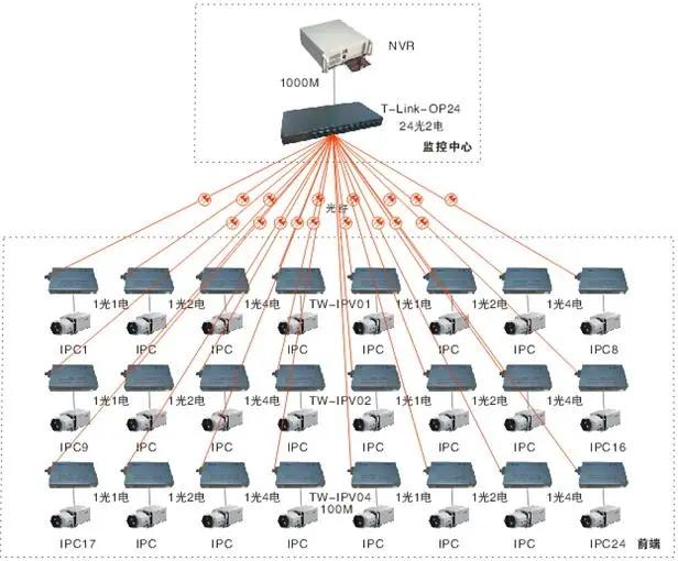 光纤环网交换机有没有核心交换机,以太网交换机和光纤交换机的区别