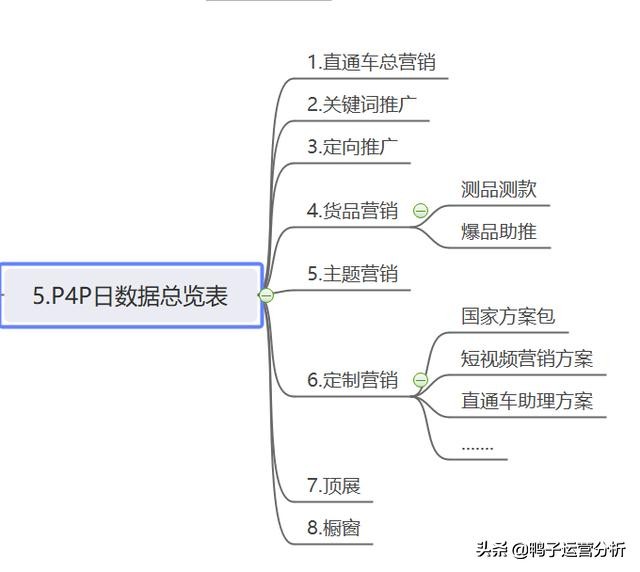 阿里国际站电商数据分析日常工作 (阿里巴巴国际站代运营电商排名)