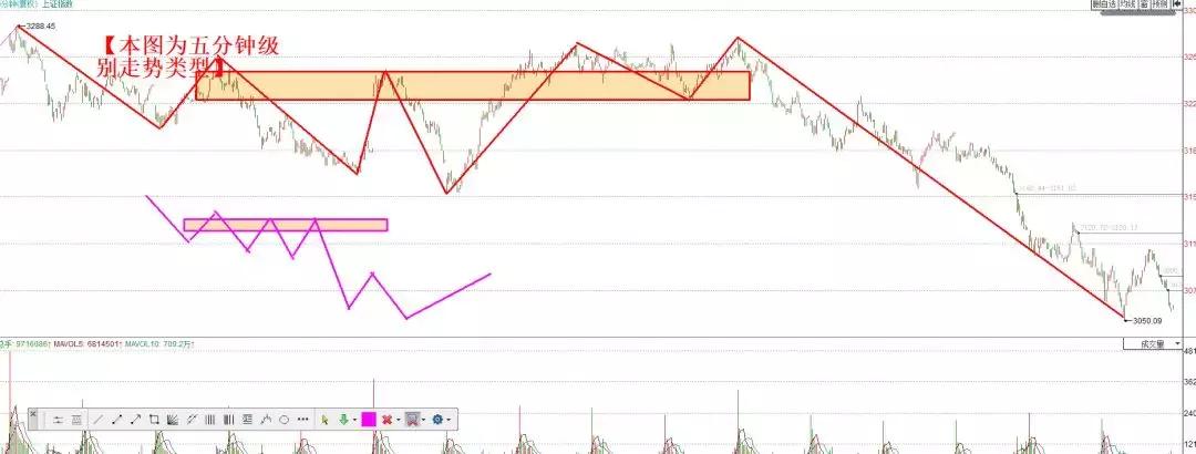 六连阳后要不要歇一歇,6连阴代表什么