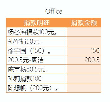 office和wps表格用法一样吗,wps表格和office表格的区别