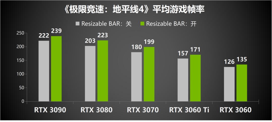 nvidiartx图形卡性能测试,英伟达rtx显卡升级规划