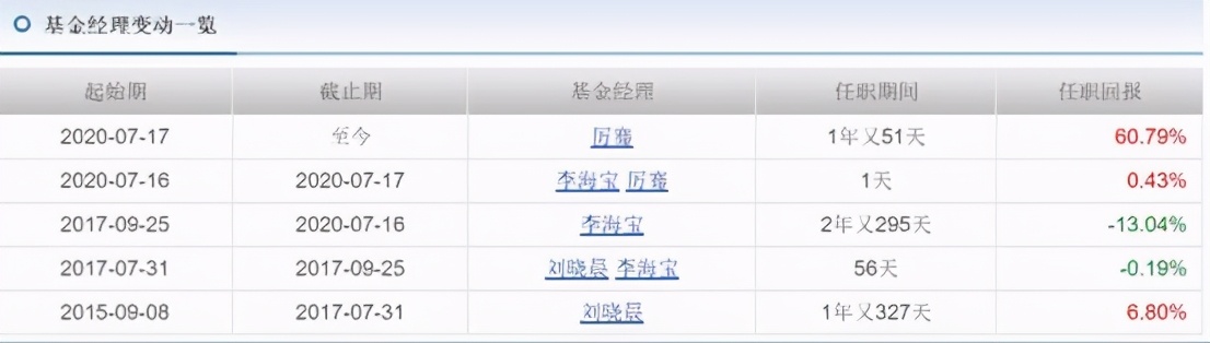 华商信用增强债券踩雷,华商信用增强债基